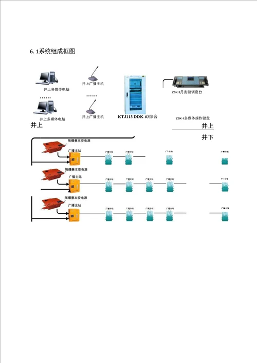 xx矿应急语音广播系统技术方案