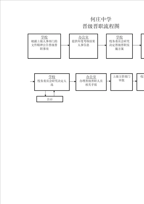 学校办事流程图完整版