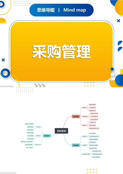 采购管理职场思维导图