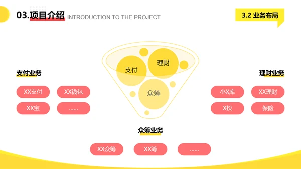 商务大气风创业项目计划书PPT模板