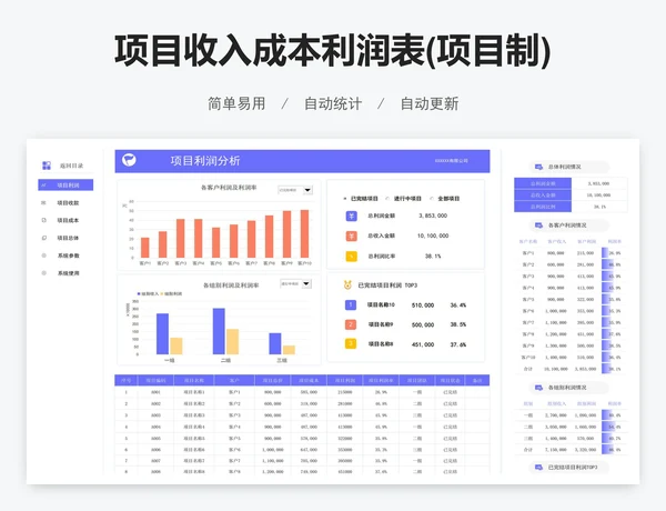 项目收入成本利润表(项目制)