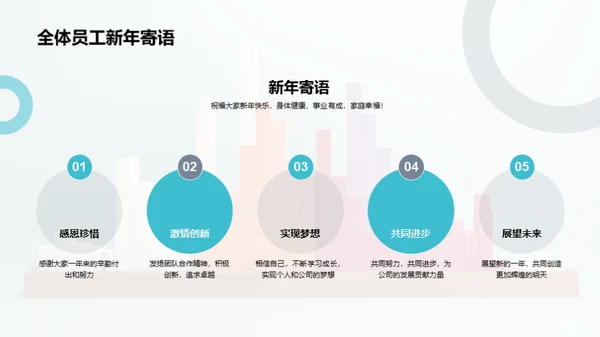 年度银行回顾与展望