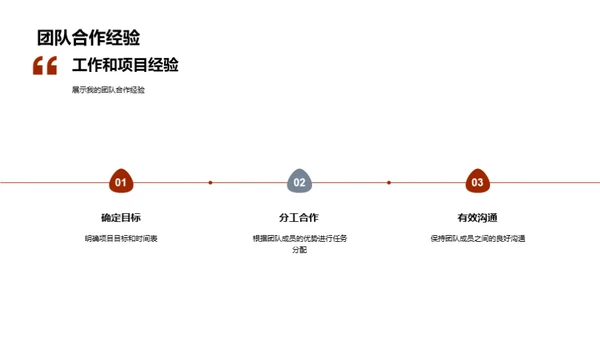 我是您的理想人选