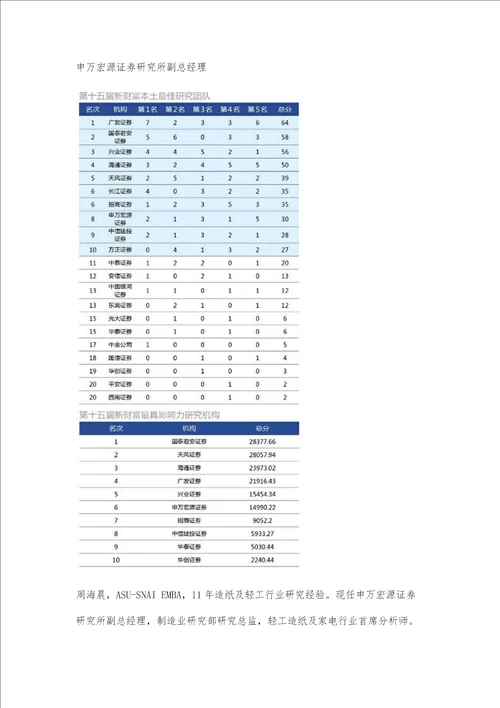 新财富杰出研究领袖