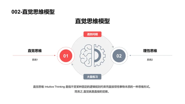 思维模型合集PPT模板