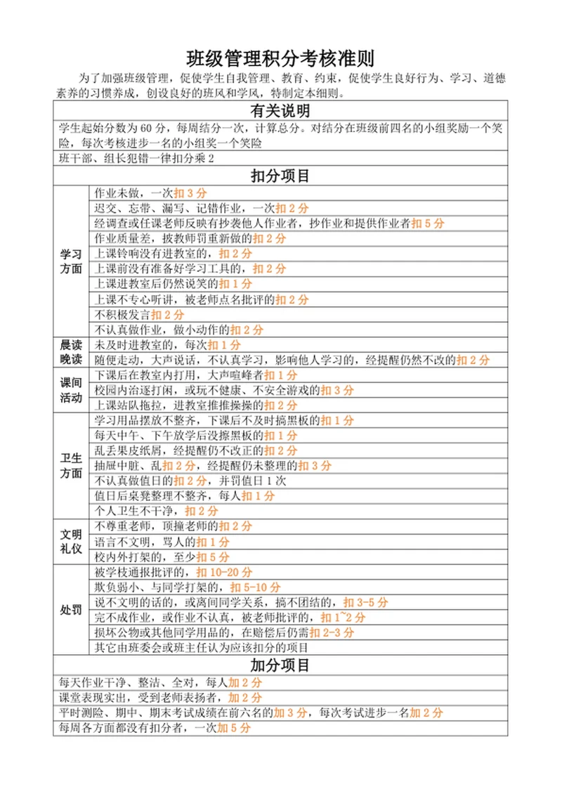 班级管理积分考核准则