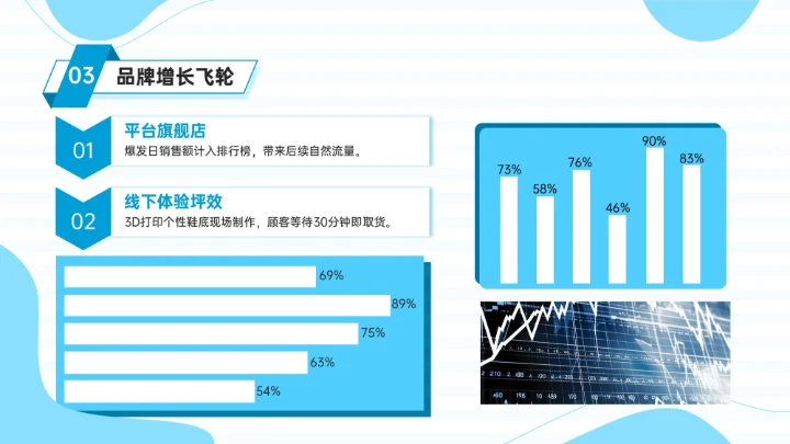 蓝色插画风消费行业变革与新机遇PPT模板