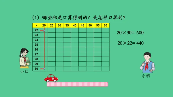 （新插图）人教版三年级数学下册 4.9 乘法单元复习整理（课件）(共23张PPT)