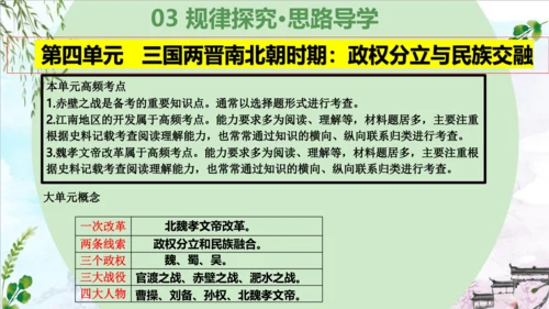 第四单元 三国两晋南北朝时期：政权分立与民族交融（复习课件）-2023-2024学年七年级历史上学期