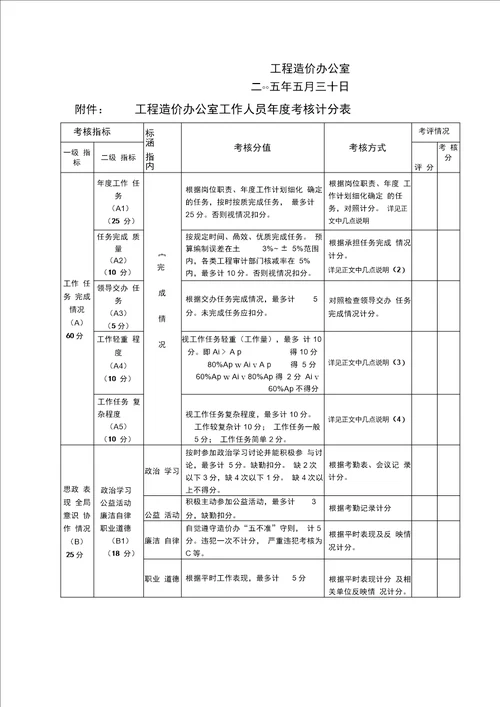 工程造价办公室工作人员年度考核实施细则修订