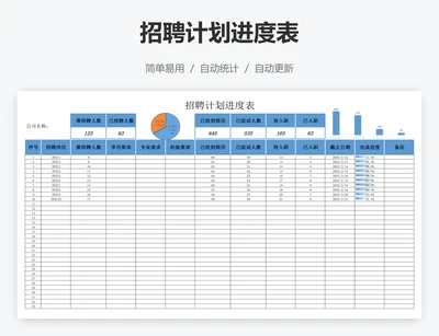 招聘计划进度表