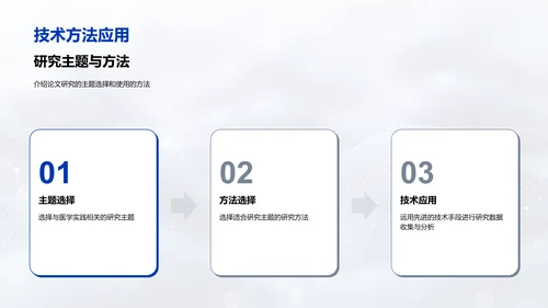 医学专科答辩报告