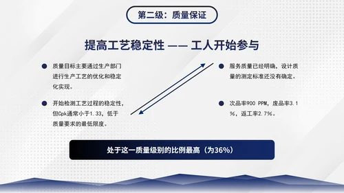 简约商务几何图形部门员工质量管理培训PPT模板