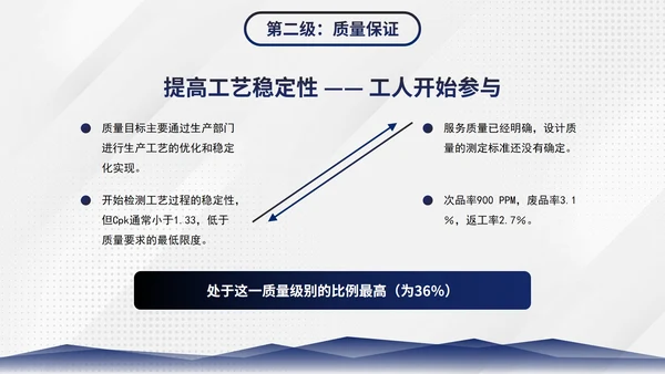 简约商务几何图形部门员工质量管理培训PPT模板