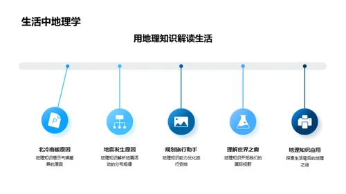 生活视角下的地理