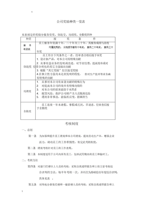 公司奖励种类一览表格范例