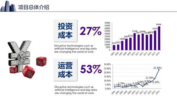智慧城市生态圈新经济通用PPT模板