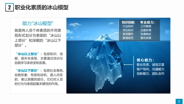 职场素养和高效能习惯员工培训PPT模板