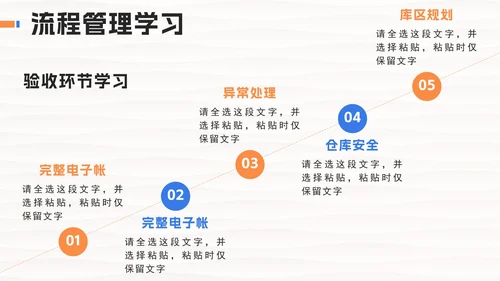 橙色实景简约仓库管理年终总结PPT模板