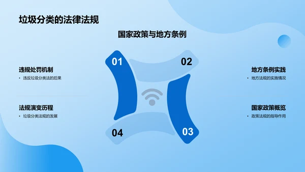 蓝色摄影风垃圾分类PPT模板