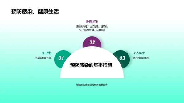 抗生素耐药性与感染控制