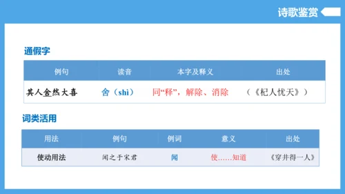 第6单元（知识清单）【2022-2023统编版七上语文高品备课（课件）】(共55张PPT)
