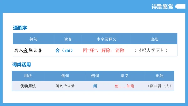 第6单元（知识清单）【2022-2023统编版七上语文高品备课（课件）】(共55张PPT)