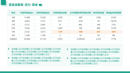 青绿色简约风工作汇报财务数据分析工作汇报