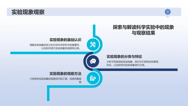 蓝色商务化学实验PPT模板