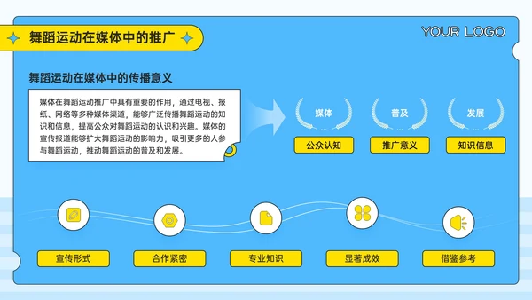 蓝黄色3D潮流风健身新潮流舞蹈运动的魔力