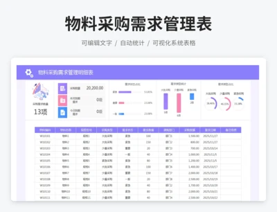 物料采购需求管理表