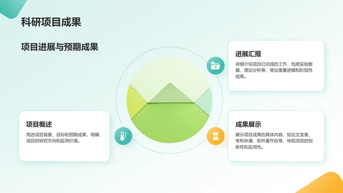 绿色几何风研究生组会汇报PPT模板