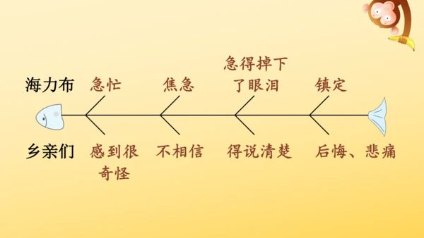 9 猎人海力布  课件