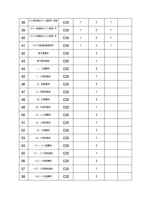 混凝土试块留置方案1