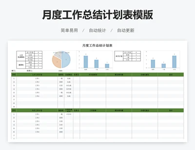 月度工作总结计划表模版
