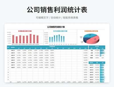 公司销售利润统计表