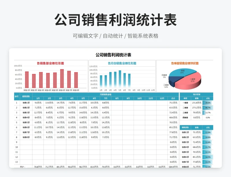 公司销售利润统计表