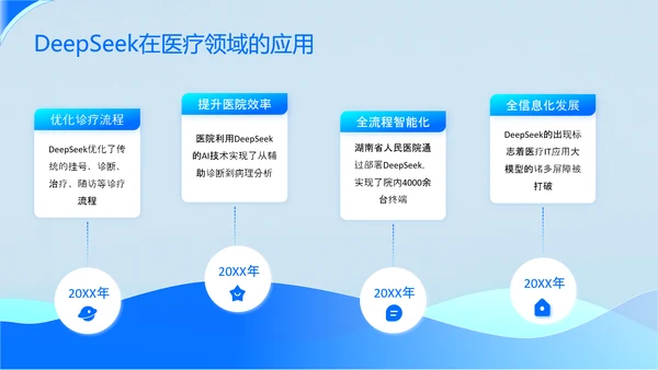 浅蓝色科技风DeepSeek应用场景变革PPT
