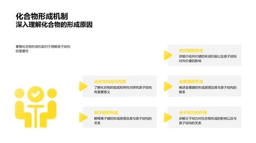 原子结构教学课件PPT模板