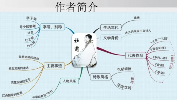 22.古代诗歌五首 课件