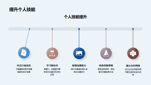 医疗行业未来展望