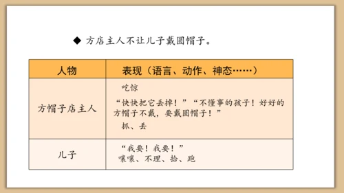 26课方帽子店 课件