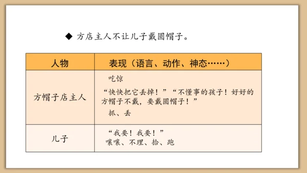 26课方帽子店 课件