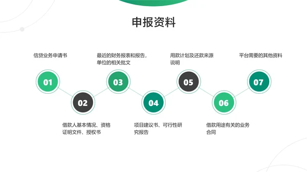 白绿商务风金融信贷产品介绍