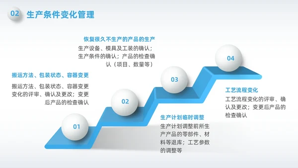 蓝色简约微粒体变化点管理PPT