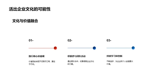 深度解读企业文化