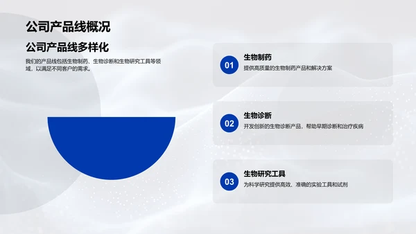 生物科技年度报告PPT模板