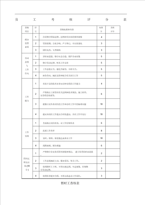 员工考核评分表