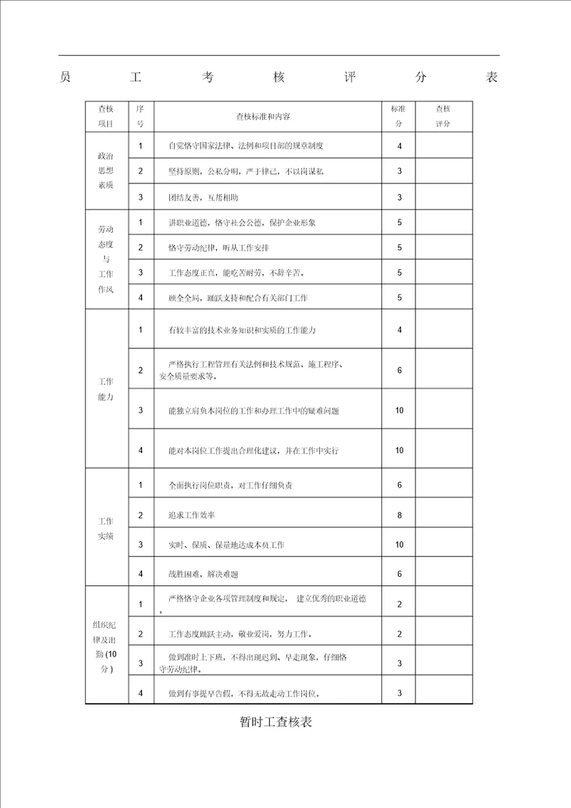 员工考核评分表