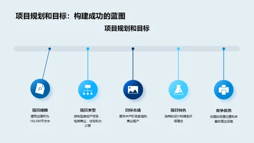 城市未来：房产投资策略